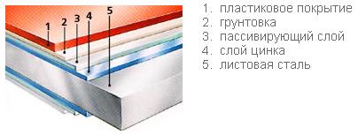 ������ ������ ��������������� Ruukki