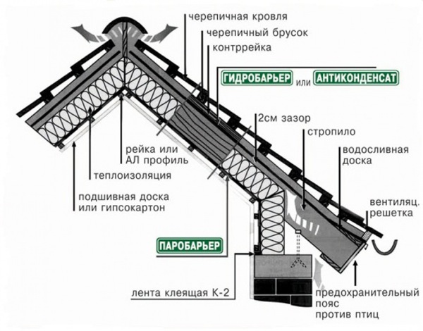 Антиконденсат Антиконденсат