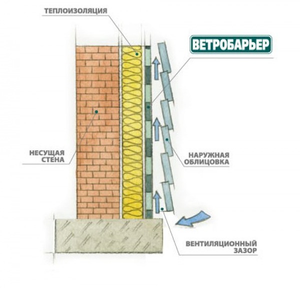 Ветробарьер Ветробарьер