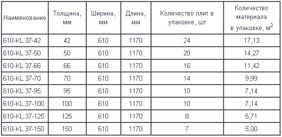    ISOVER () KL-37