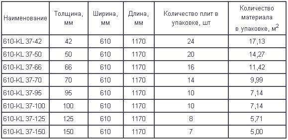    ISOVER () KL-37