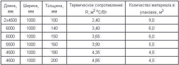    Rockwool Domrock